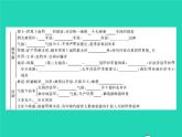 2021年湘教版七年级地理下册第8章走进国家本章整合 课件