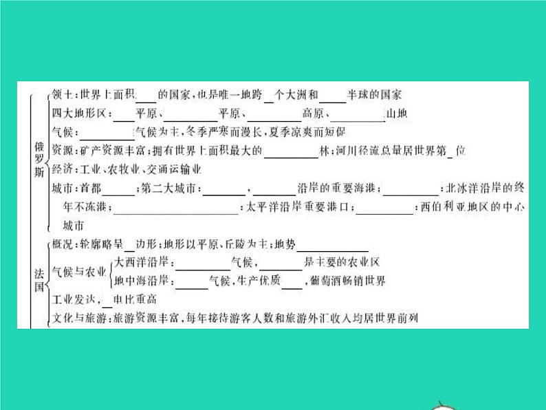 2021年湘教版七年级地理下册第8章走进国家本章整合 课件03