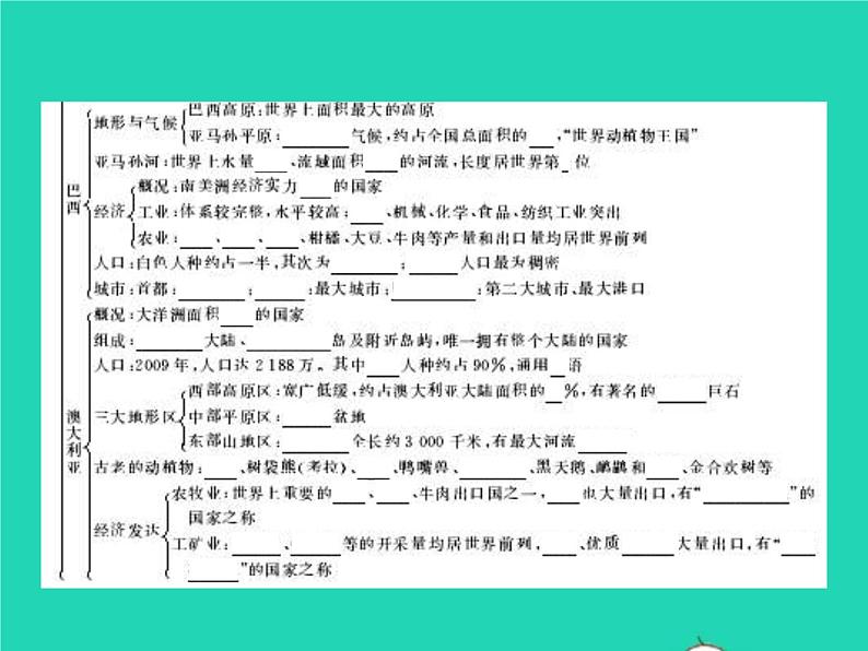 2021年湘教版七年级地理下册第8章走进国家本章整合 课件05