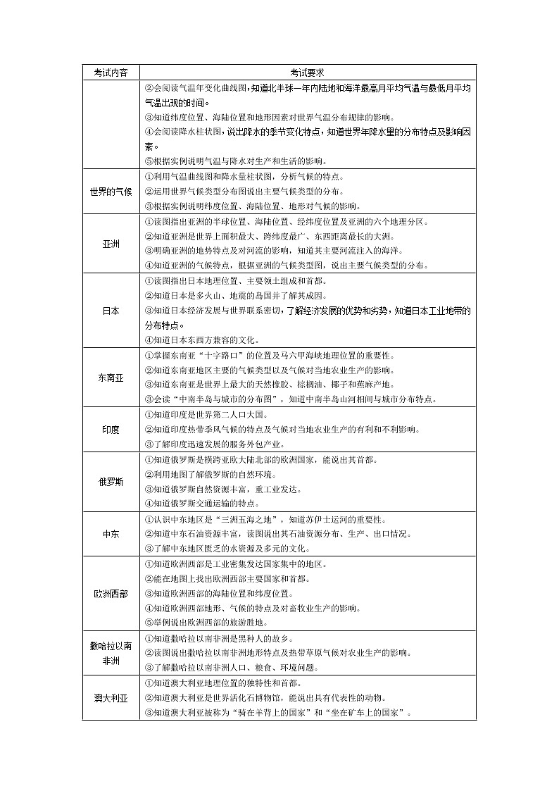 2018年大庆市初中二年级学业水平考试地理学科考试02