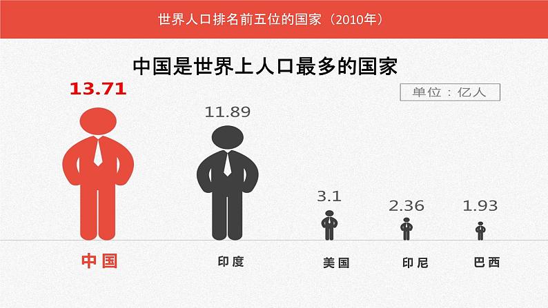 人教版地理八年级上册课件  1.2 人口03