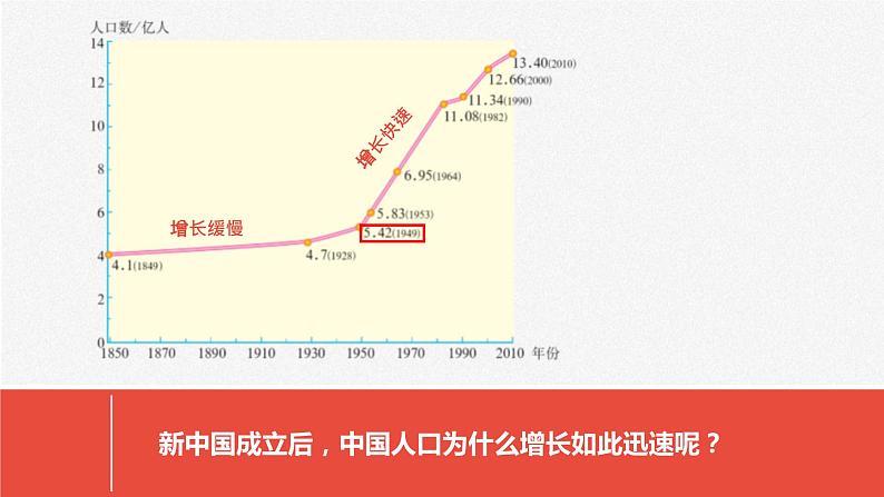 人教版地理八年级上册课件  1.2 人口04