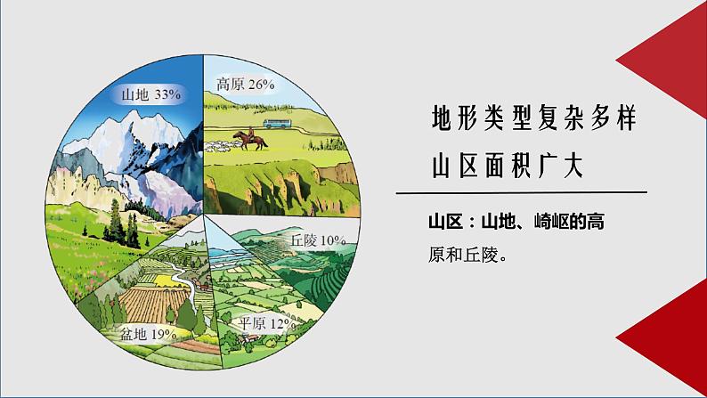 人教版地理八年级上册课件  2.1 地形和地势04