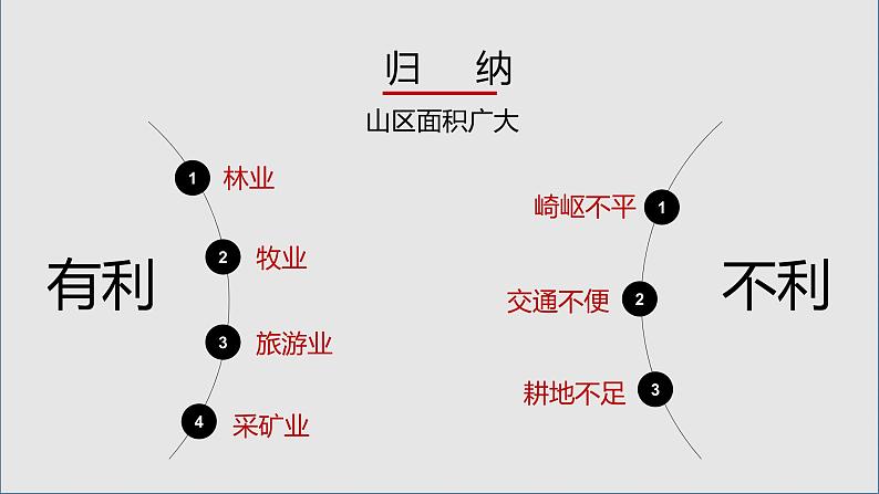 人教版地理八年级上册课件  2.1 地形和地势07