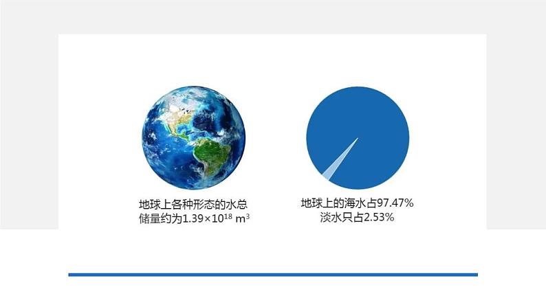 人教版地理八年级上册课件  3.3 水资源07