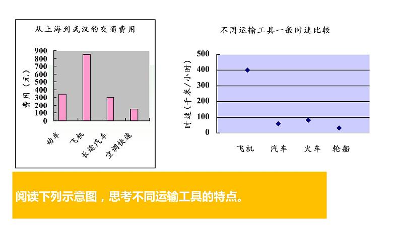 人教版地理八年级上册课件 4.1 交通运输05