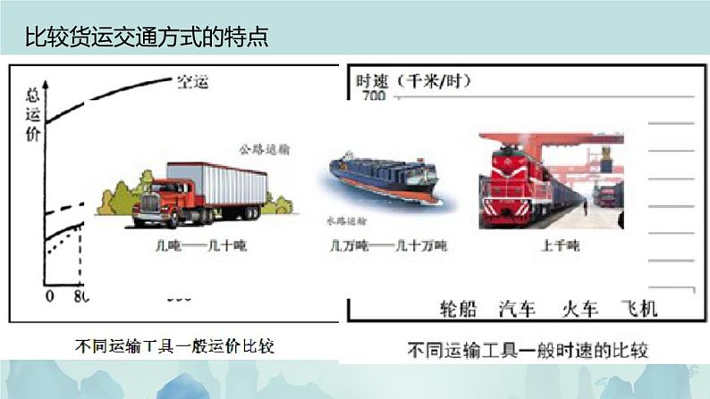 人教版八年级上册第四章第一节交通运输课件06