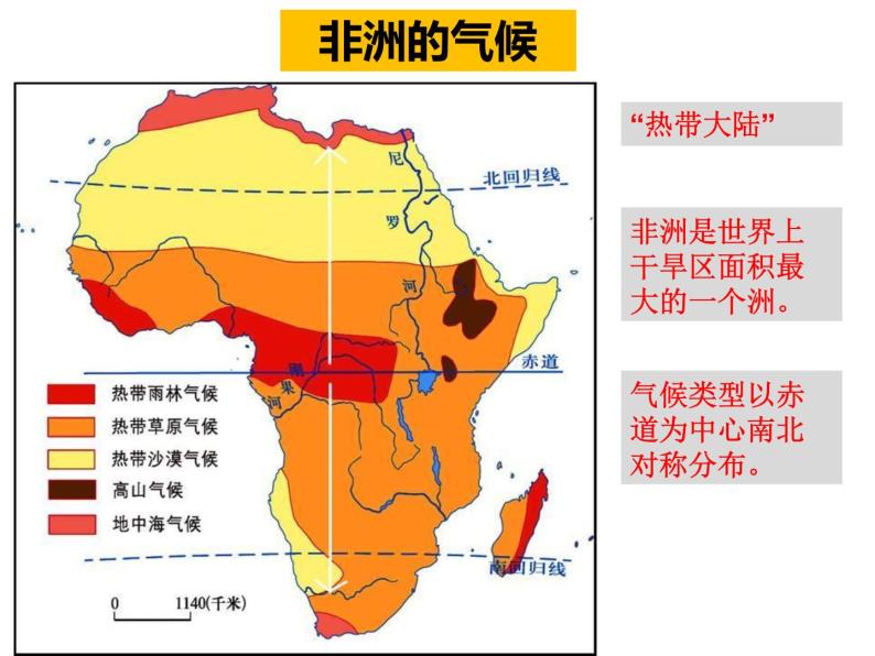 地理第八章 东半球其他的国家和地区综合与测试复习课件ppt