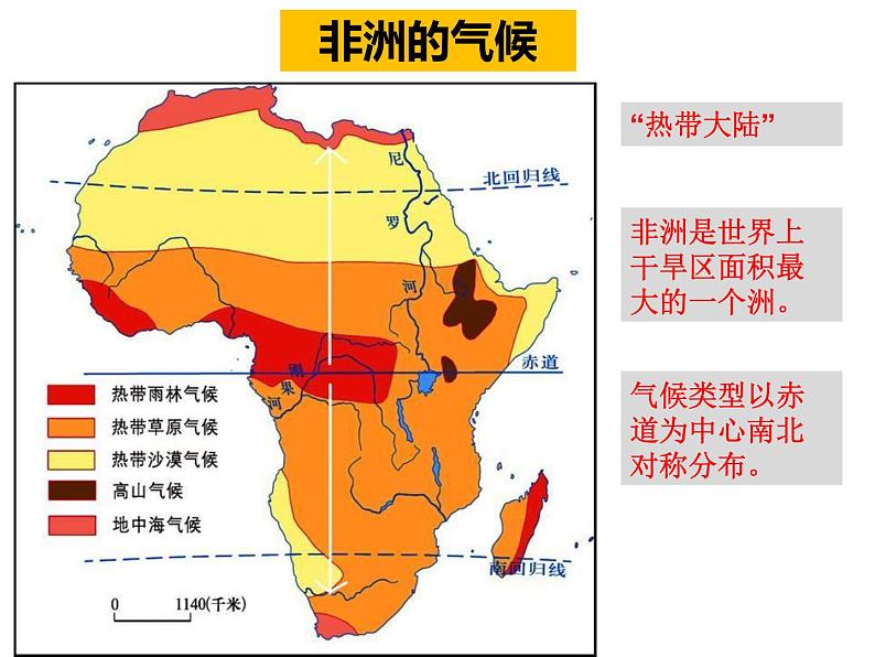 东半球其他的国家和地区复习第6页