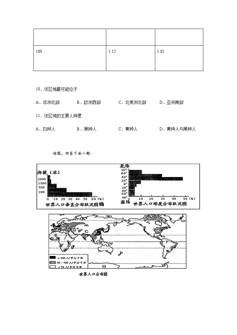 平山外国语学校2020-2021学年七年级寒假作业地理五：世界的居民（二） 练习03