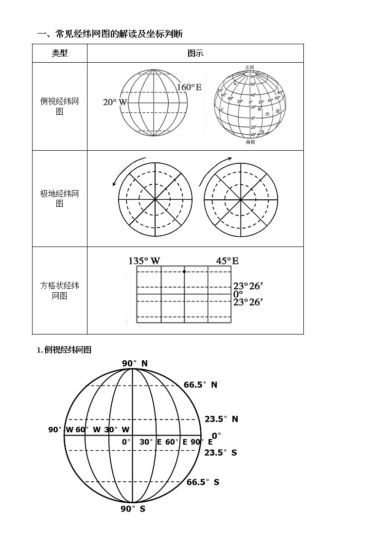 初一地理经纬网中经纬线的判断及方向的判断 学案01