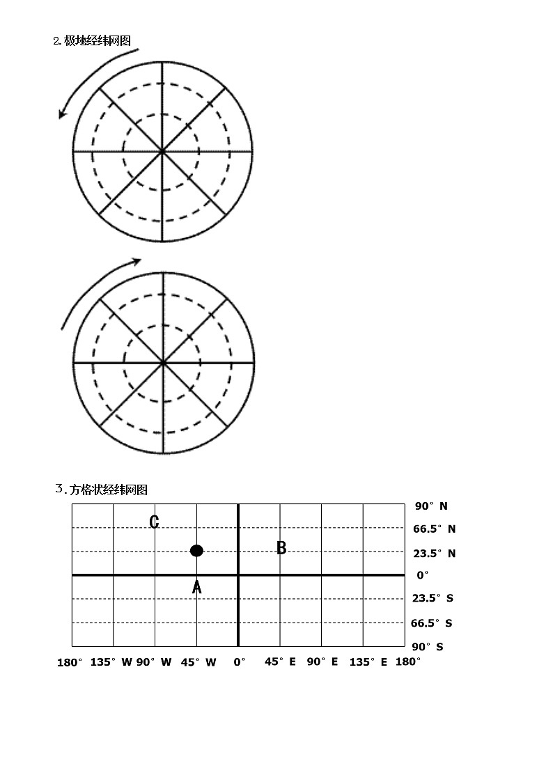初一地理经纬网中经纬线的判断及方向的判断 学案02