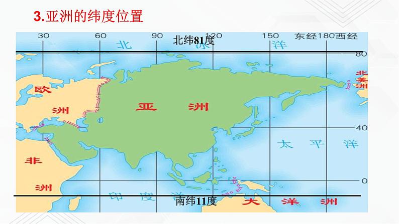 商务星球版地理七年级下册世界第一大洲（同步）PPT课件06