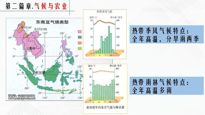 商务星球版地理七年级下册东南亚（第2课时）同步课件04