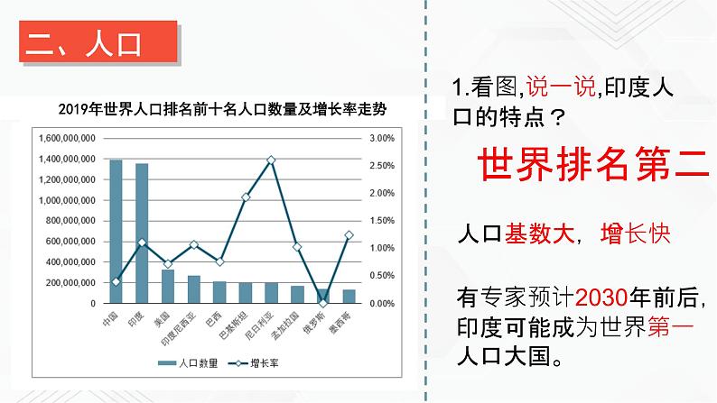 商务星球版地理七年级下册印度（第2课时）同步课件05