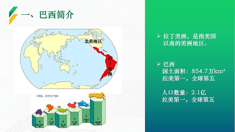 商务星球版地理七年级下册巴西（第1课时）同步课件06