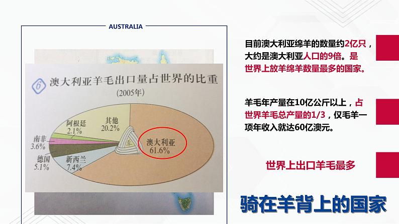 商务星球版地理七年级下册澳大利亚（第2课时）同步课件08