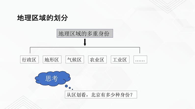 商务星球版地理八年级下册第05章 中国四大地理区域划分（课件）03