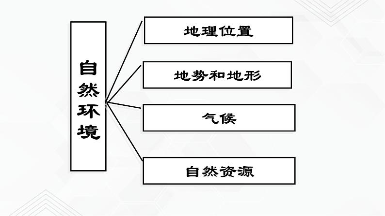 商务星球版地理八年级下册专题6.1 区域特征（课件）07