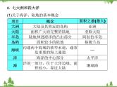 2021年广东专用中考地理一轮基础复习课件第三章   陆地和海洋