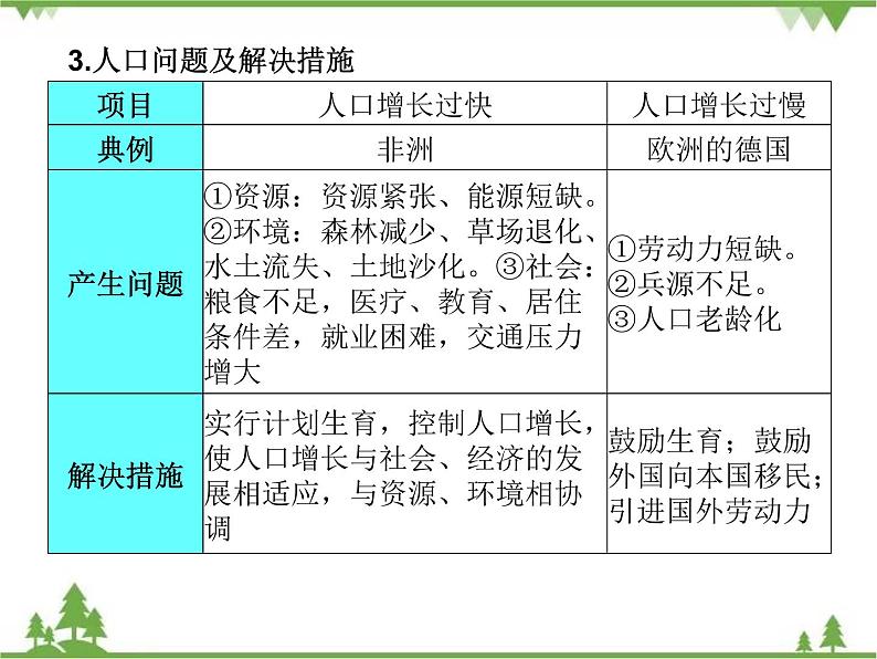 2021年广东专用中考地理一轮基础复习课件第五章   居民与聚落   地域发展差异07