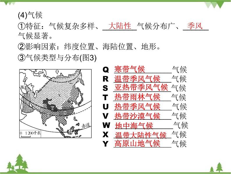 2021年广东专用中考地理一轮基础复习第六章   认识大洲课件08