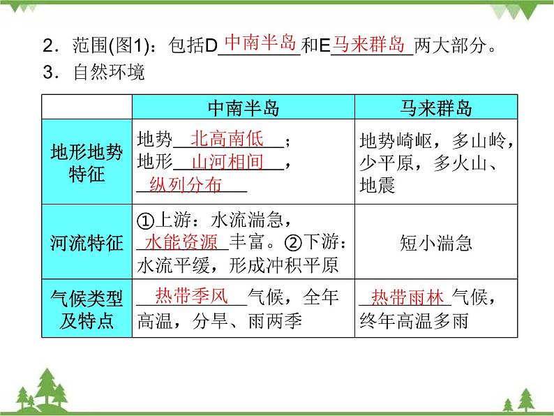 2021年广东专用中考地理一轮基础复习课件第七章   了解地区  第1课时  东南亚、南亚、西亚06