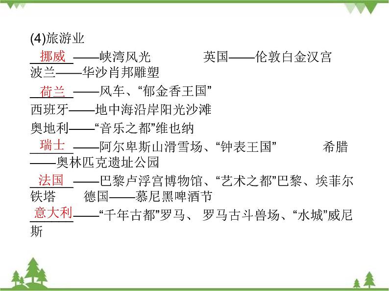 2021年广东专用中考地理一轮基础复习课件第七章   了解地区  第2课时  欧洲西部、撒哈拉以南非洲、极地地区06