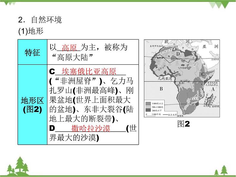 2021年广东专用中考地理一轮基础复习课件第七章   了解地区  第2课时  欧洲西部、撒哈拉以南非洲、极地地区08