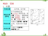 2021年广东专用中考地理一轮基础复习课件第八章   走近国家  第1课时  日本、埃及、俄罗斯、法国