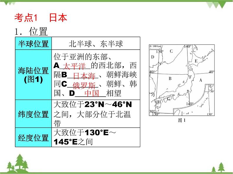 2021年广东专用中考地理一轮基础复习课件第八章   走近国家  第1课时  日本、埃及、俄罗斯、法国04