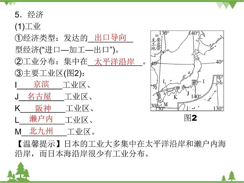 2021年广东专用中考地理一轮基础复习课件第八章   走近国家  第1课时  日本、埃及、俄罗斯、法国06