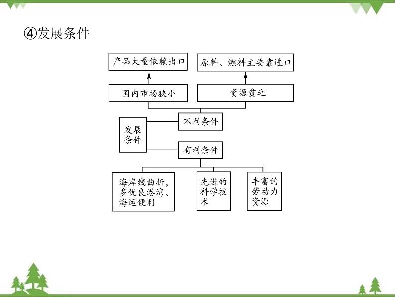 2021年广东专用中考地理一轮基础复习课件第八章   走近国家  第1课时  日本、埃及、俄罗斯、法国07