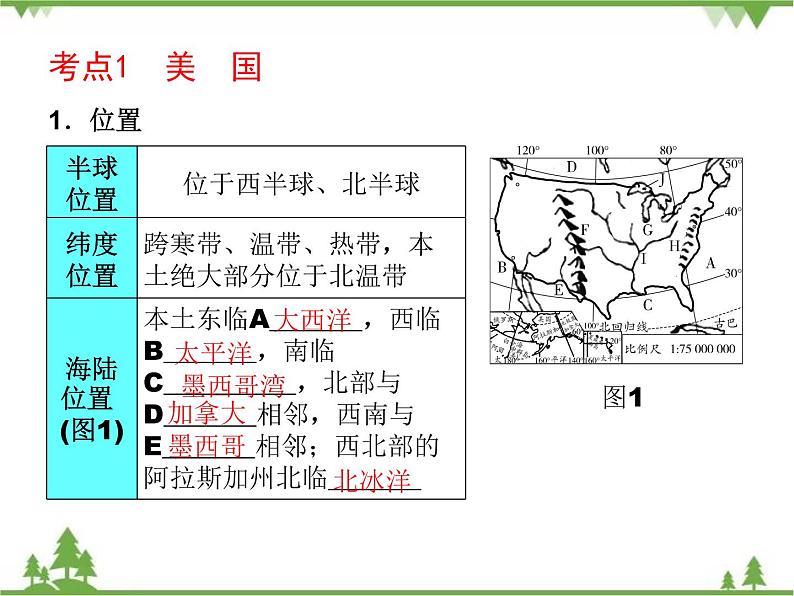 2021年广东专用中考地理一轮基础复习课件第八章   走近国家  第2课时  美国、巴西、澳大利亚、印度04