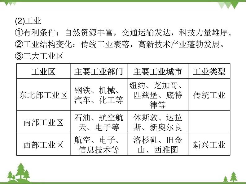 2021年广东专用中考地理一轮基础复习课件第八章   走近国家  第2课时  美国、巴西、澳大利亚、印度08