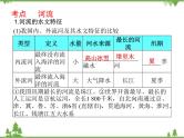 2021年广东专用中考地理一轮基础复习课件第十三章   中国的自然环境  第3课时  河流