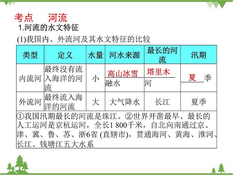 2021年广东专用中考地理一轮基础复习课件第十三章   中国的自然环境  第3课时  河流04