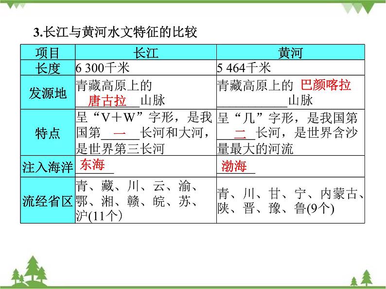 2021年广东专用中考地理一轮基础复习课件第十三章   中国的自然环境  第3课时  河流07