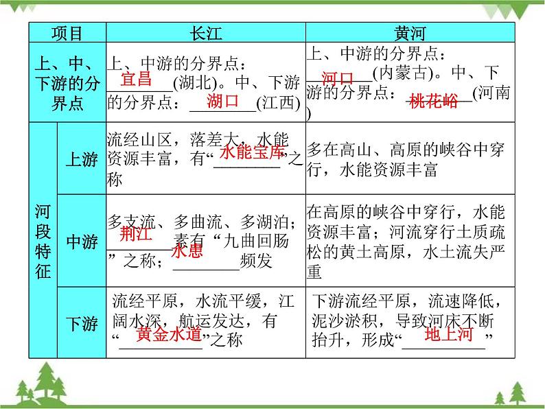 2021年广东专用中考地理一轮基础复习课件第十三章   中国的自然环境  第3课时  河流08