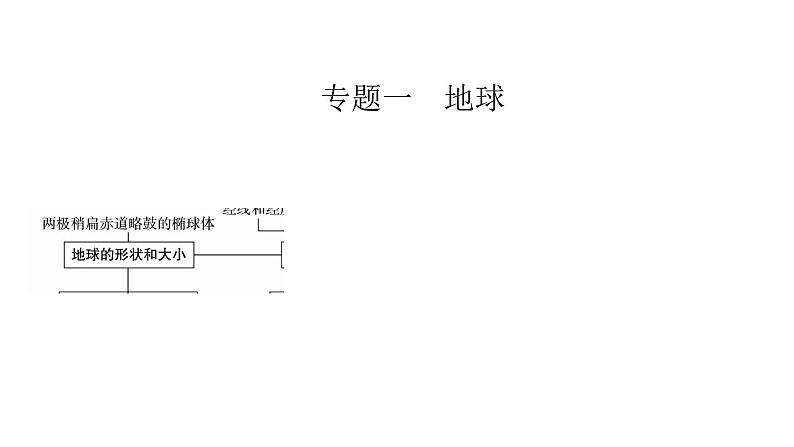 2021年春人教版地理中考复习 专题1 地球课件01