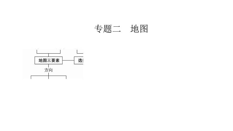 2021年春人教版地理中考复习 专题2 地图的阅读课件01