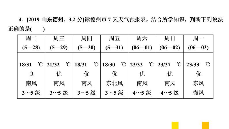 2021年春人教版地理中考复习 专题4 天气与气候 天气课件06