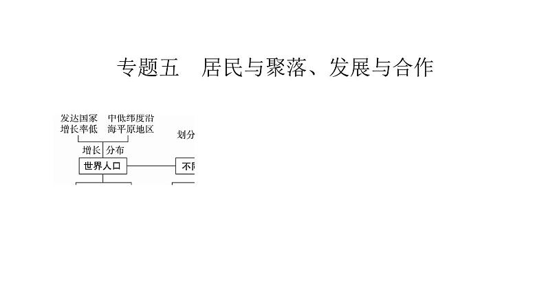 2021年春人教版地理中考复习 专题5 居民与聚落、发展与合作 人口与人种课件01