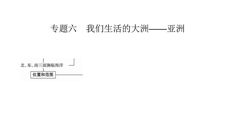 2021年春人教版地理中考复习 专题6 我们生活的大洲——亚洲 亚洲的位置、范围和自然环境课件01