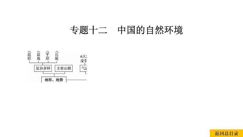 2021年春人教版地理中考复习 专题12 中国的自然环境 地形和地势课件01