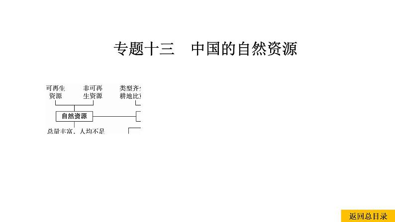 2021年春人教版地理中考复习 专题13 中国的自然资源 自然资源的基本特征课件01