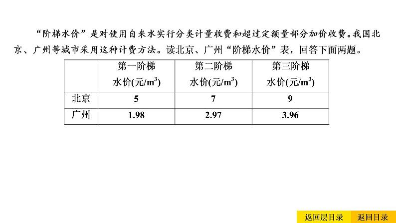 2021年春人教版地理中考复习 专题13 中国的自然资源 水资源课件06