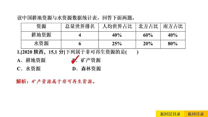 2021年春人教版地理中考复习 专题13 中国的自然资源 土地资源课件03