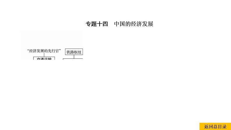 2021年春人教版地理中考复习 专题14 中国的经济发展 中国的交通课件01