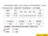 2021年春人教版地理中考复习 专题14 中国的经济发展 中国的交通课件